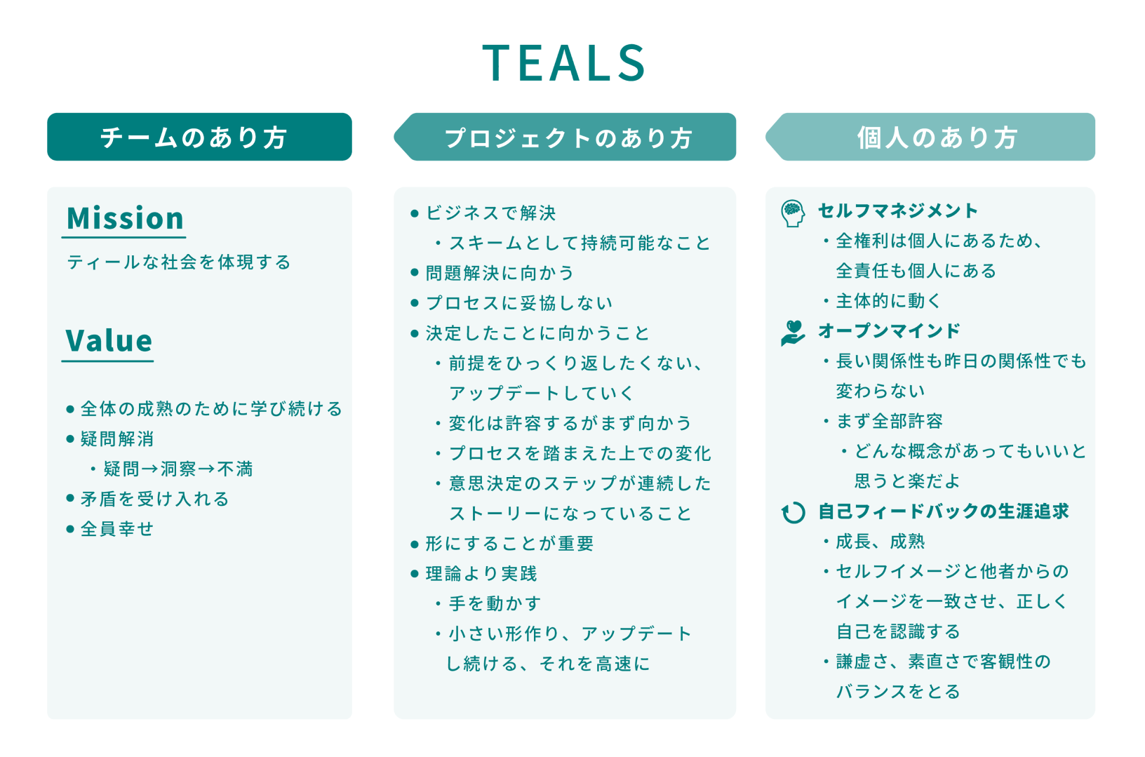 Tealsあり方